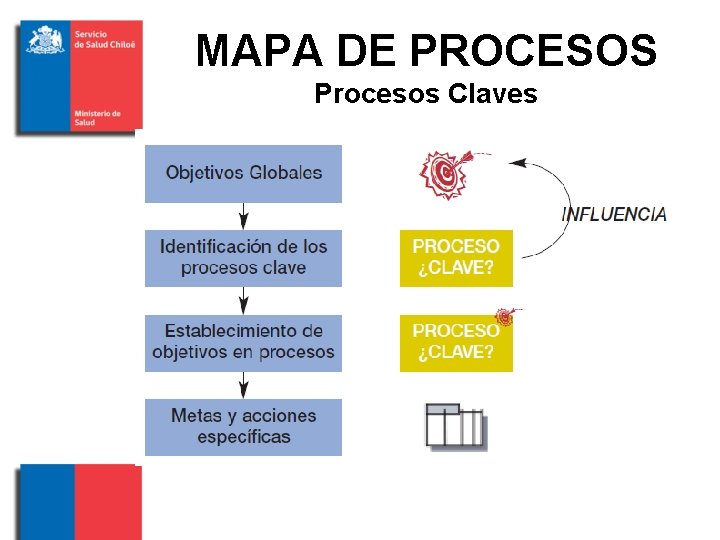 MAPA DE PROCESOS Procesos Claves 