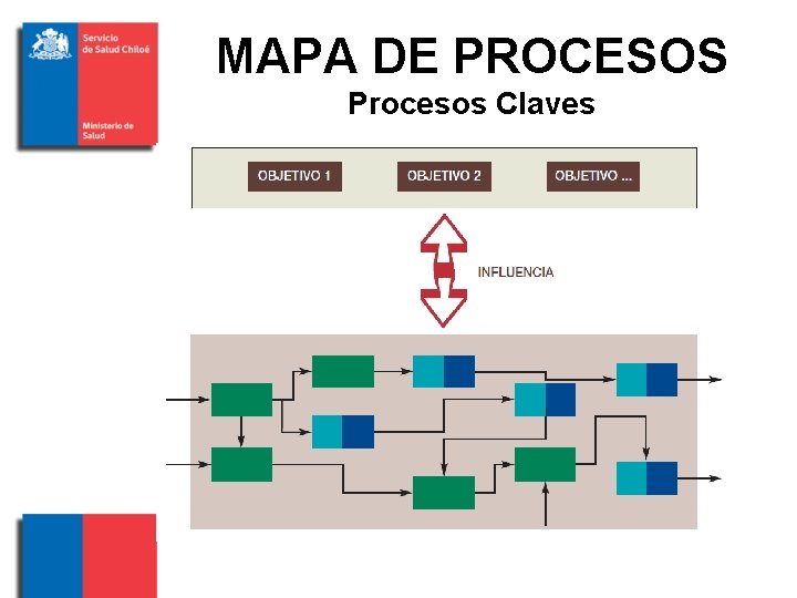 MAPA DE PROCESOS Procesos Claves 