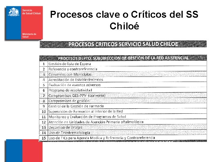 Procesos clave o Críticos del SS Chiloé 