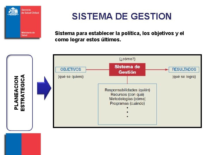 SISTEMA DE GESTION PLANEACION ESTRATEGICA Sistema para establecer la política, los objetivos y el