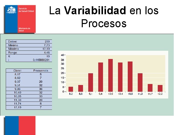 La Variabilidad en los Procesos 