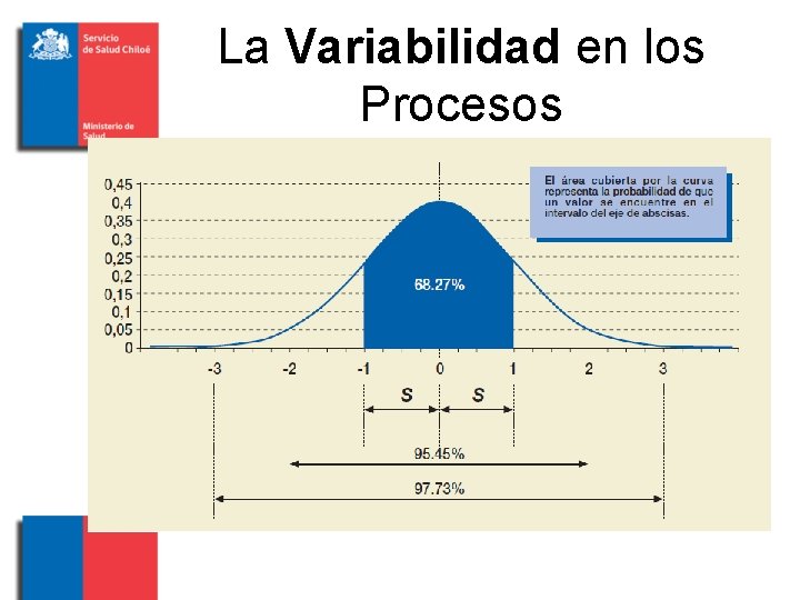 La Variabilidad en los Procesos 