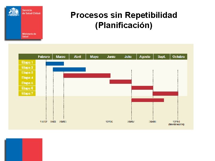 Procesos sin Repetibilidad (Planificación) 