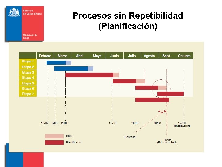 Procesos sin Repetibilidad (Planificación) 