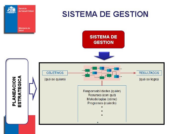 SISTEMA DE GESTION PLANEACION ESTRATEGICA SISTEMA DE GESTION 