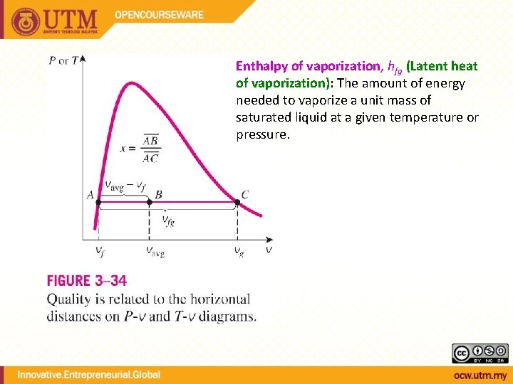 Enthalpy of vaporization, hfg (Latent heat of vaporization): The amount of energy needed to