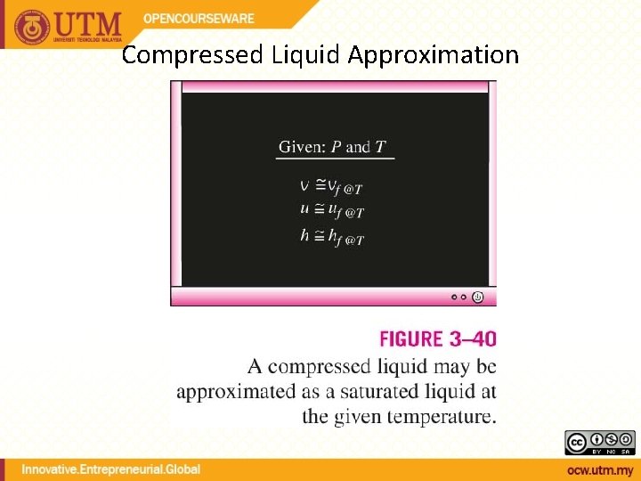 Compressed Liquid Approximation 
