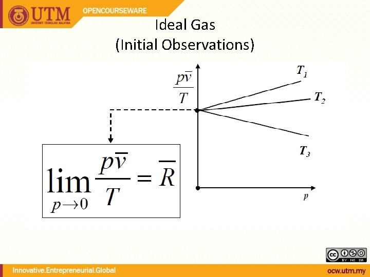 Ideal Gas (Initial Observations) 