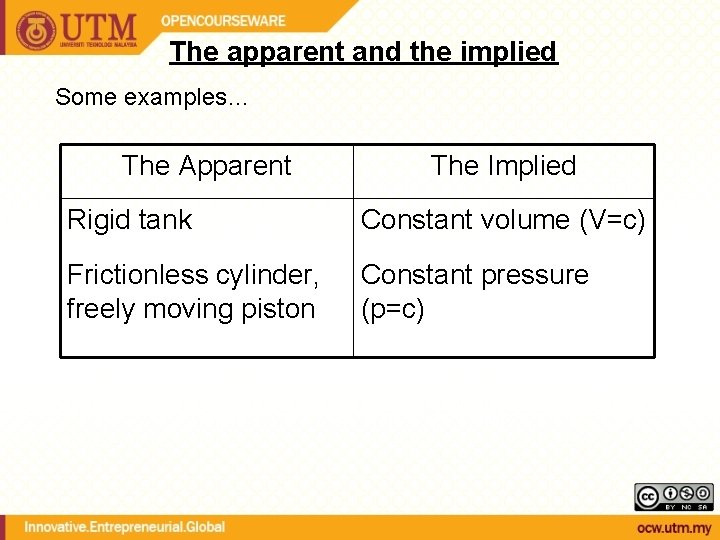 The apparent and the implied Some examples… The Apparent The Implied Rigid tank Constant