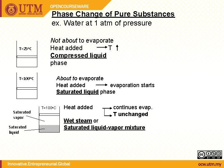 Phase Change of Pure Substances ex. Water at 1 atm of pressure T=25 o.