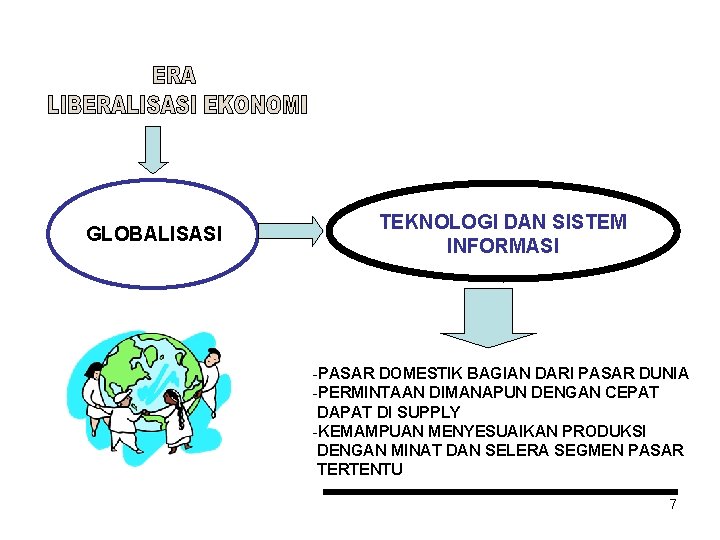 GLOBALISASI TEKNOLOGI DAN SISTEM INFORMASI -PASAR DOMESTIK BAGIAN DARI PASAR DUNIA -PERMINTAAN DIMANAPUN DENGAN