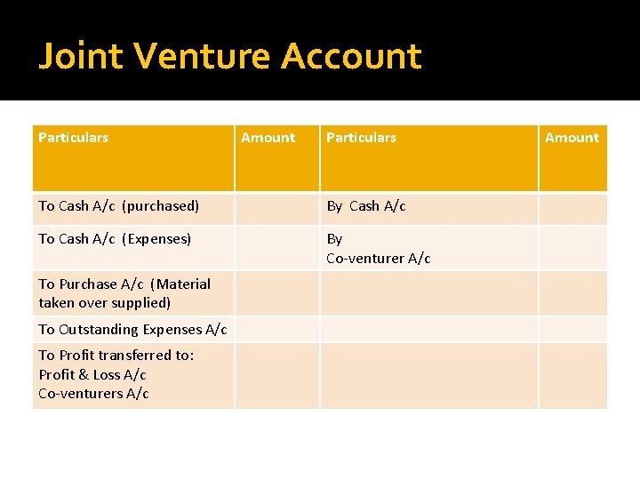 Joint Venture Account Particulars Amount Particulars To Cash A/c (purchased) By Cash A/c To