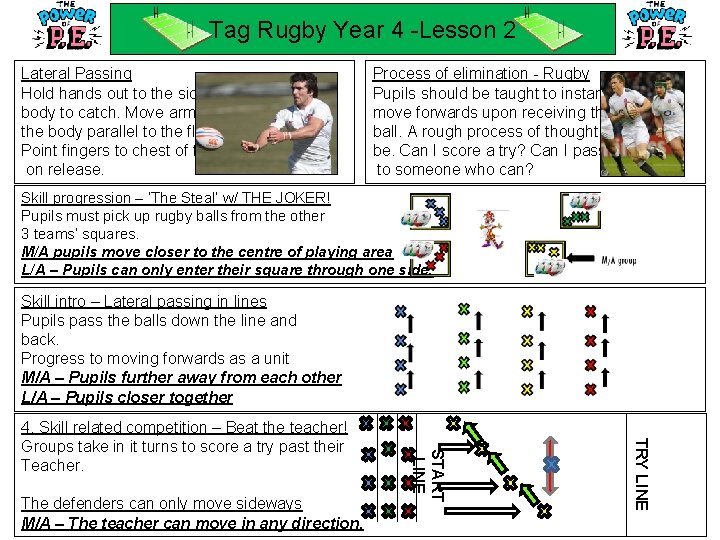 Tag Rugby Year 4 -Lesson 2 Lateral Passing Hold hands out to the side