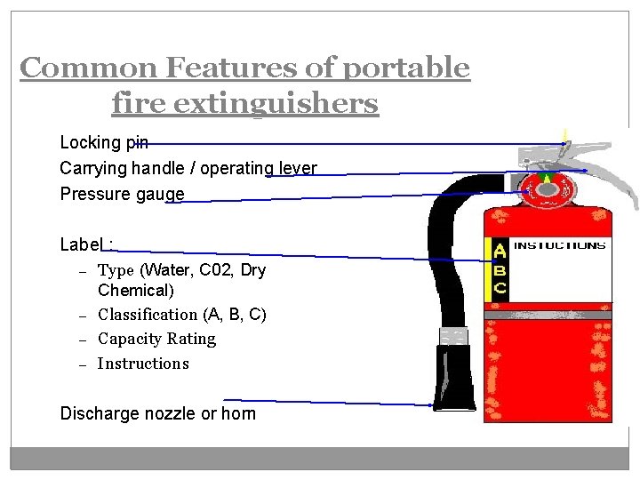 Common Features of portable fire extinguishers Locking pin Carrying handle / operating lever Pressure