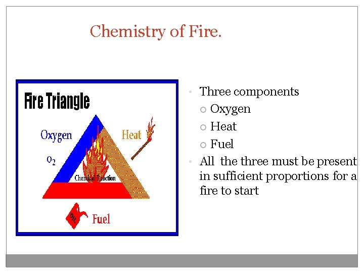 Chemistry of Fire. • Three components Oxygen Heat Fuel • All the three must