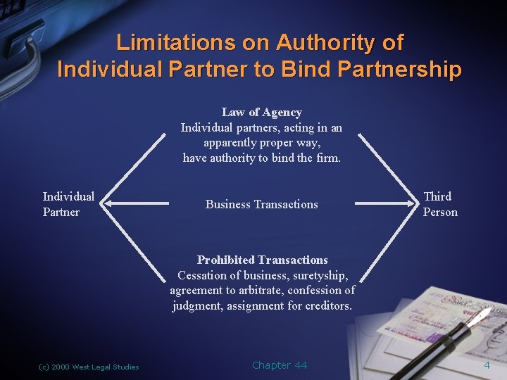 Limitations on Authority of Individual Partner to Bind Partnership Law of Agency Individual partners,