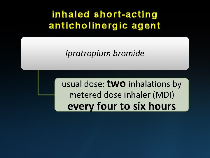 inhaled short-acting anticholinergic agent Ipratropium bromide usual dose: two inhalations by metered dose inhaler