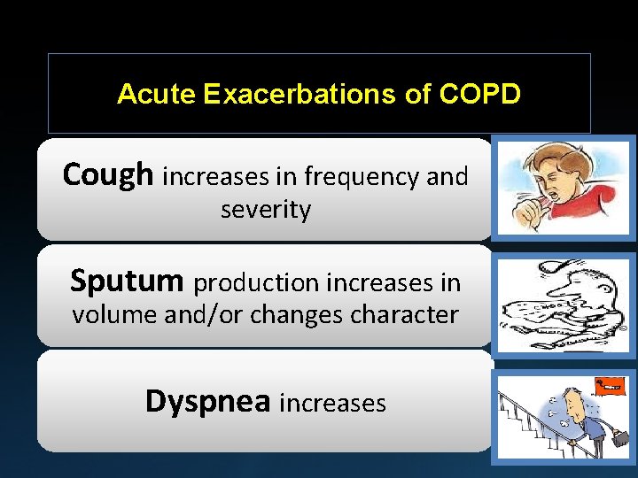 Acute Exacerbations of COPD Cough increases in frequency and severity Sputum production increases in