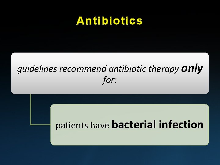 Antibiotics guidelines recommend antibiotic therapy only for: patients have bacterial infection 