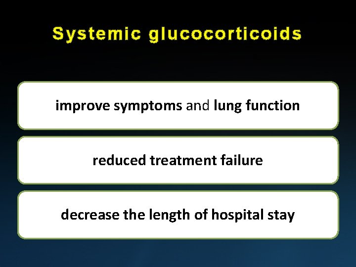 Systemic glucocorticoids improve symptoms and lung function reduced treatment failure decrease the length of Systemic glucocorticoids improve symptoms and lung function reduced treatment failure decrease the length of