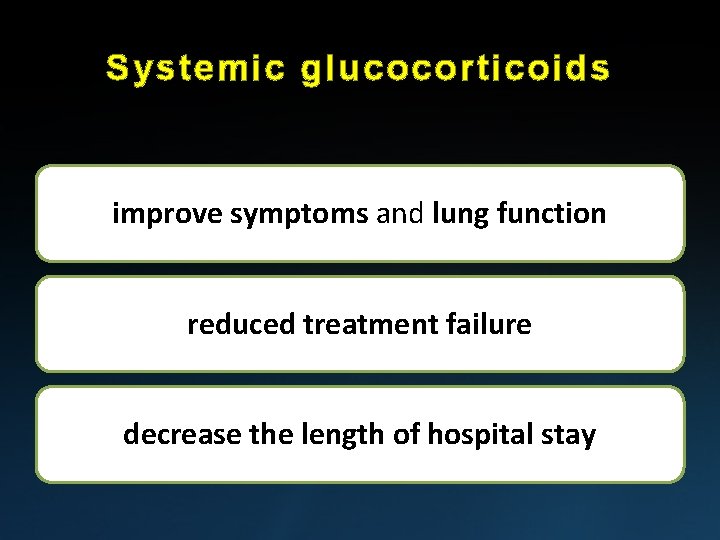 Systemic glucocorticoids improve symptoms and lung function reduced treatment failure decrease the length of