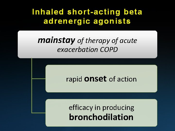 Inhaled short-acting beta adrenergic agonists mainstay of therapy of acute exacerbation COPD rapid onset Inhaled short-acting beta adrenergic agonists mainstay of therapy of acute exacerbation COPD rapid onset