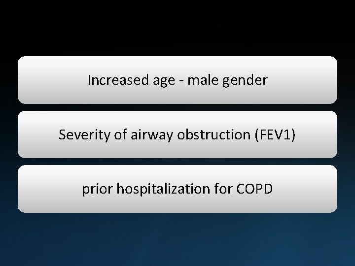 Increased age - male gender Severity of airway obstruction (FEV 1) prior hospitalization for Increased age - male gender Severity of airway obstruction (FEV 1) prior hospitalization for