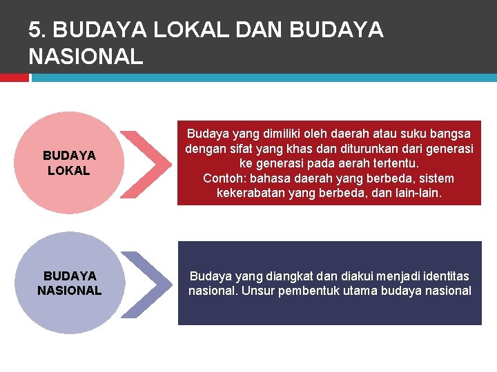 5. BUDAYA LOKAL DAN BUDAYA NASIONAL BUDAYA LOKAL Budaya yang dimiliki oleh daerah atau