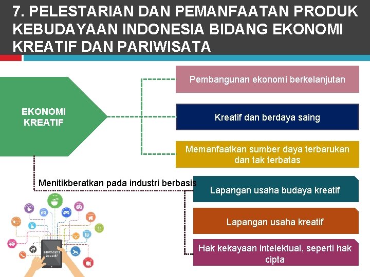 7. PELESTARIAN DAN PEMANFAATAN PRODUK KEBUDAYAAN INDONESIA BIDANG EKONOMI KREATIF DAN PARIWISATA Pembangunan ekonomi