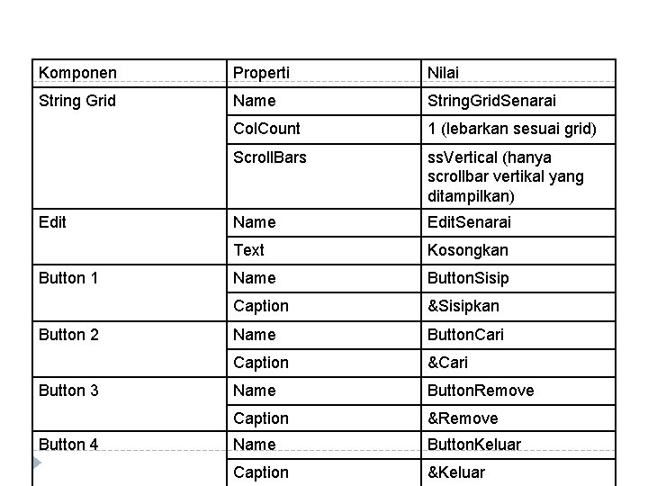 Komponen Properti Nilai String Grid Name String. Grid. Senarai Col. Count 1 (lebarkan sesuai