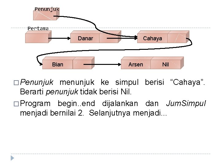 Penunjuk Pertama Danar Bian � Penunjuk Cahaya Arsen Nil menunjuk ke simpul berisi “Cahaya”.