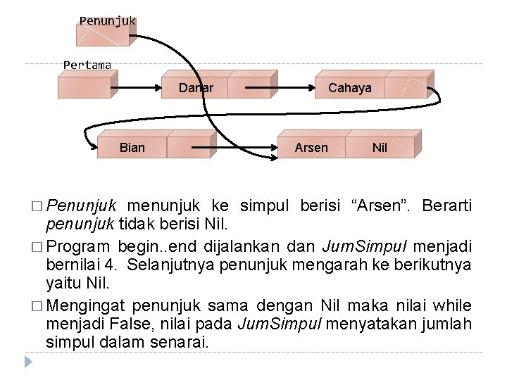 Penunjuk Pertama Danar Bian � Penunjuk Cahaya Arsen Nil menunjuk ke simpul berisi “Arsen”.