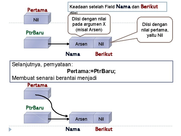 Pertama Nil Ptr. Baru Keadaan setelah Field Nama dan Berikut diisi Diisi dengan nilai