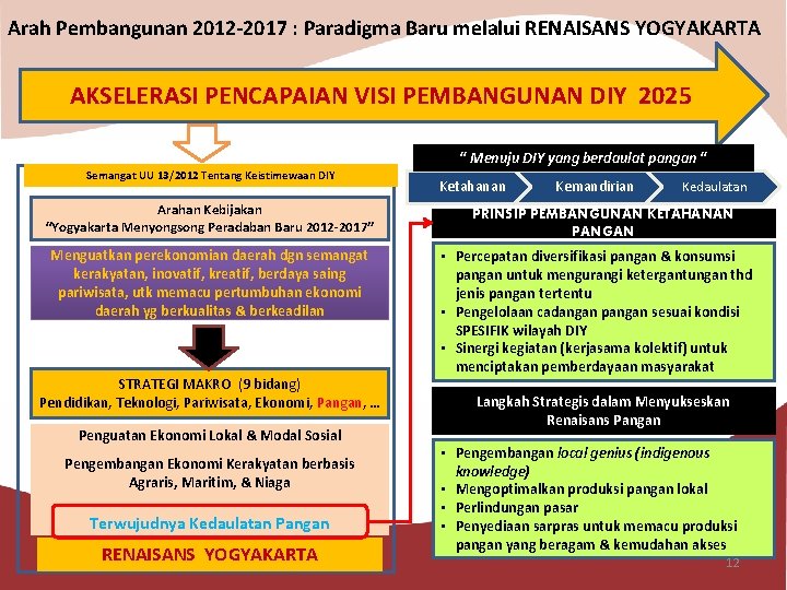 Arah Pembangunan 2012 -2017 : Paradigma Baru melalui RENAISANS YOGYAKARTA AKSELERASI PENCAPAIAN VISI PEMBANGUNAN