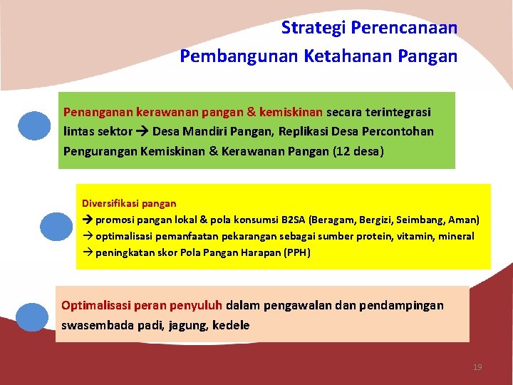 Strategi Perencanaan Pembangunan Ketahanan Pangan Penanganan kerawanan pangan & kemiskinan secara terintegrasi lintas sektor