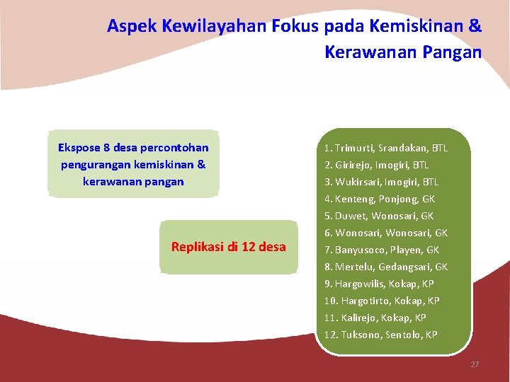 Aspek Kewilayahan Fokus pada Kemiskinan & Kerawanan Pangan Ekspose 8 desa percontohan pengurangan kemiskinan