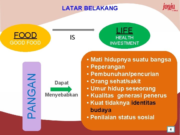 LATAR BELAKANG FOOD IS PANGAN GOOD FOOD Dapat Menyebabkan LIFE HEALTH INVESTMENT • Mati