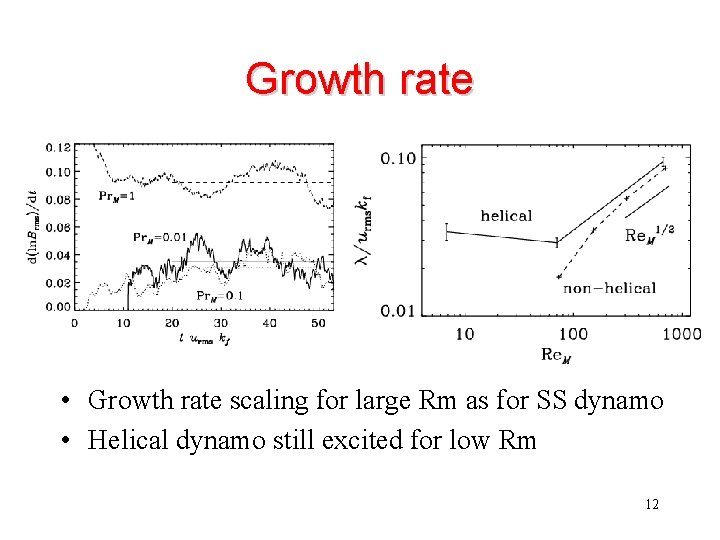 Growth rate • Growth rate scaling for large Rm as for SS dynamo •