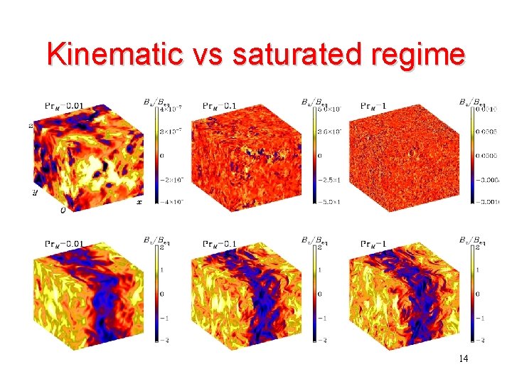 Kinematic vs saturated regime 14 