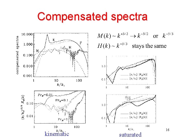 Compensated spectra kinematic saturated 16 