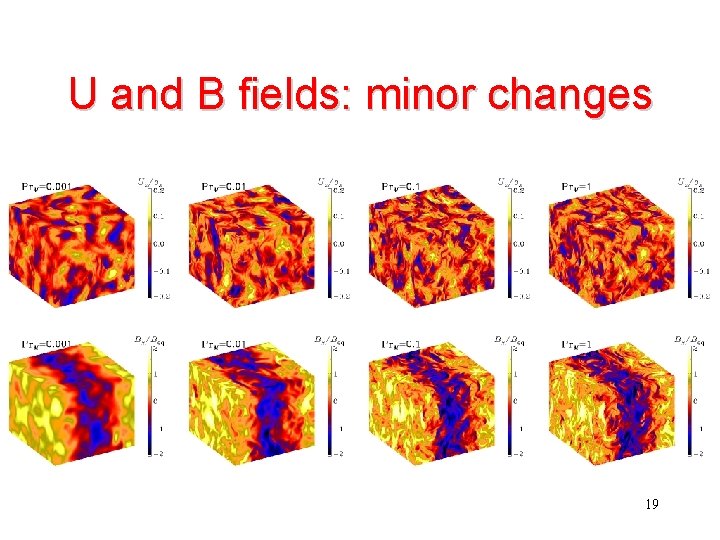 U and B fields: minor changes 19 