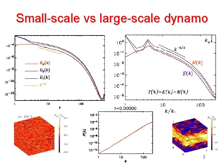 Small-scale vs large-scale dynamo 3 