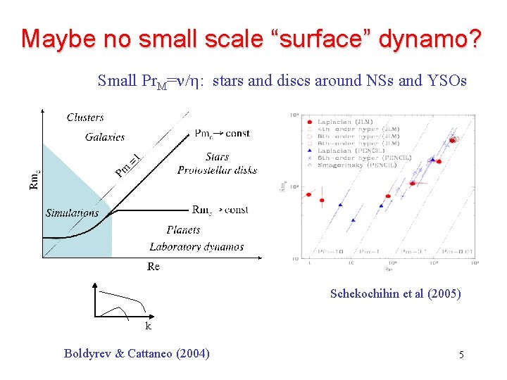 Maybe no small scale “surface” dynamo? Small Pr. M=n/h: stars and discs around NSs