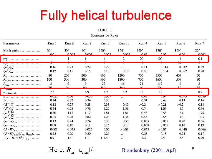 Fully helical turbulence Here: Rm=urmsl/h Brandenburg (2001, Ap. J) 9 