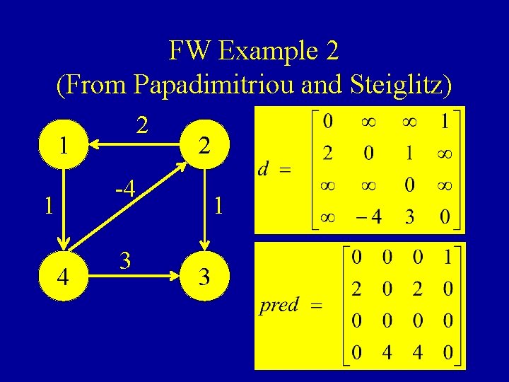 FW Example 2 (From Papadimitriou and Steiglitz) 2 1 2 -4 1 4 3