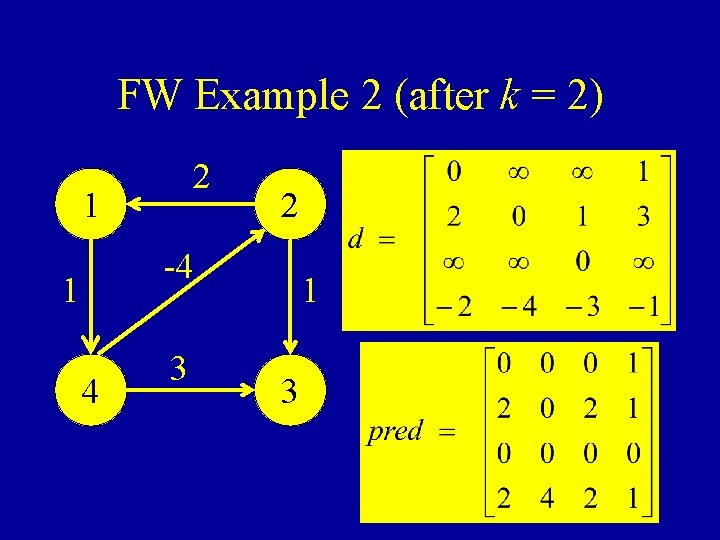 FW Example 2 (after k = 2) 2 1 2 -4 1 4 3