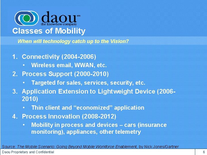 Classes of Mobility When will technology catch up to the Vision? 1. Connectivity (2004