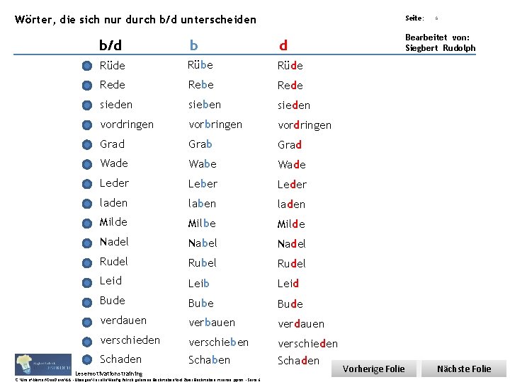 Übungsart: Wörter, die sich nur durch b/d unterscheiden Seite: b/d b d Rüde Rübe