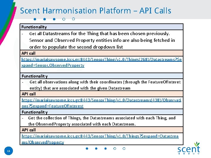 Scent Harmonisation Platform – API Calls Functionality - Get all Datastreams for the Thing