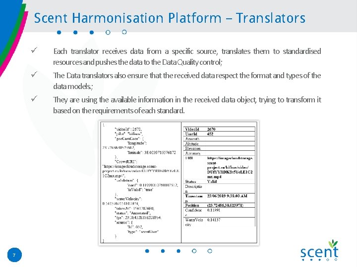 Scent Harmonisation Platform – Translators 7 ü Each translator receives data from a specific